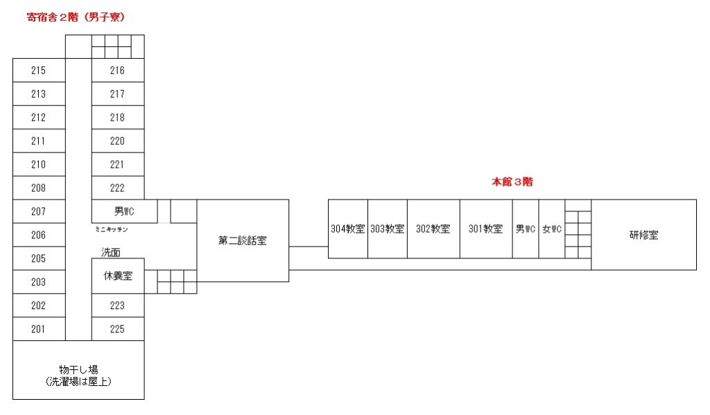 本館３階・寄宿舎２階（男子寮）